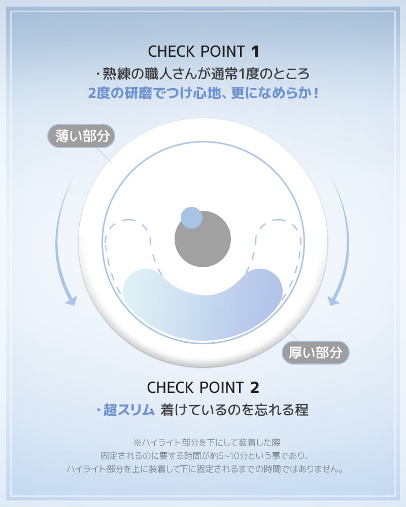 軸固定・BALANCE ( バランスレンズ )